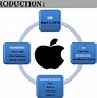 Image result for Apple Computer Market Share