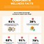 Image result for Infographic Style