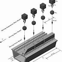 Image result for Bridge Vibration Control