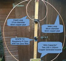 Image result for Loop Antenna