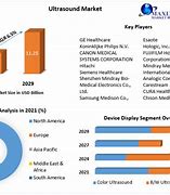 Image result for Ultrasound Market Share