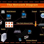 Image result for Computer Network