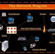 Image result for Internet Basics and Network Components