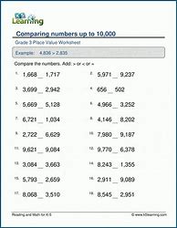 Image result for Comparing Numbers 3rd Grade