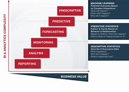 Image result for Business Strategy Chart