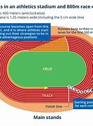 Image result for How Far Is 100M 2 Lengths of What