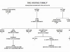 Image result for Family Tree Harris Tasmania