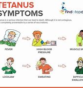 Image result for Tetanus Infection
