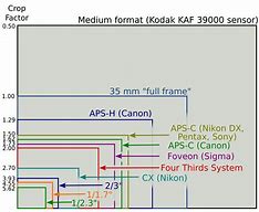 Image result for Specs On Sensor Camera