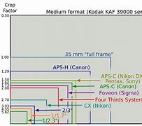 Image result for Sensor Dimensions