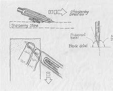 Image result for Sharp and Blunt Knife Pressure