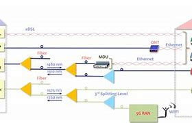 Image result for Fiber Optic Home Network Diagram