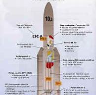 Image result for Plan Simplifie Fusee Ariane 5