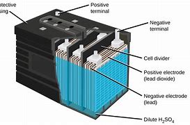 Image result for Storage Battery Structure Pack