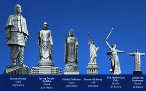 Image result for Statue of Liberty Compared to Human