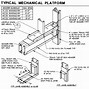 Image result for Metal Wall Stud Sizes Chart