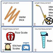 Image result for Ways to Measure Length