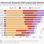 Image result for Robot Factory Machines