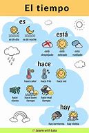 Image result for El Clima En Espanol