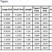 Image result for Jacobs Taper Chart