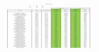Image result for AISC Table for Angle Section