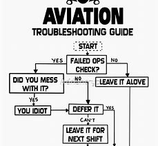Image result for Aviation Troubleshooting Guide