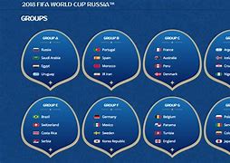 Image result for 2018 Russia World Cup Groups