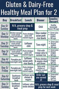 Image result for Gluten Free Food Requirement Order Form