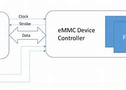 Image result for eMMC Signals