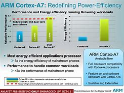 Image result for Cortex-A7