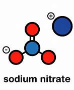 Image result for Nitrate Compound