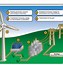 Image result for Wind Turbine Energy Production