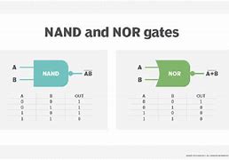 Image result for Nor Flash Memory