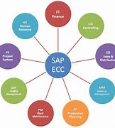 Image result for SAP EPC