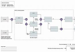 Image result for How to Create a Funtional Guide