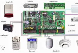 Image result for Electronic Security Systems Components