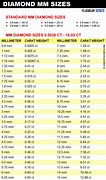 Image result for Millimeter Chart Actual Size