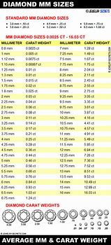 Image result for 3Mm Size Chart