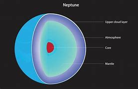 Image result for Pluto Core
