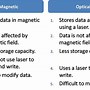 Image result for 9 Elements of Data Computer