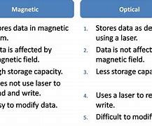 Image result for magnetic memory versus optical storage