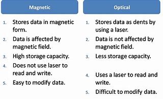 Image result for magnetic memory versus optical storage