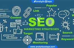 Image result for SEO Marketing