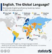 Image result for English Global Language