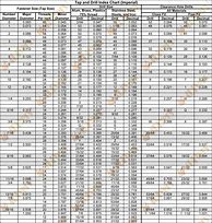 Image result for SAE Drill and Tap Size Chart