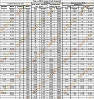 Image result for SAE Drill Bit Size Chart