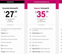 Image result for T-Mobile 55 Plus Plans