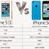 Image result for What Model Is iPhone SE