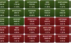 Image result for mco stock