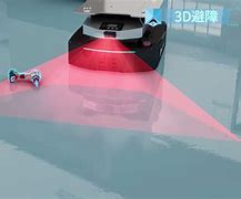 Image result for Laser Scanners Robot